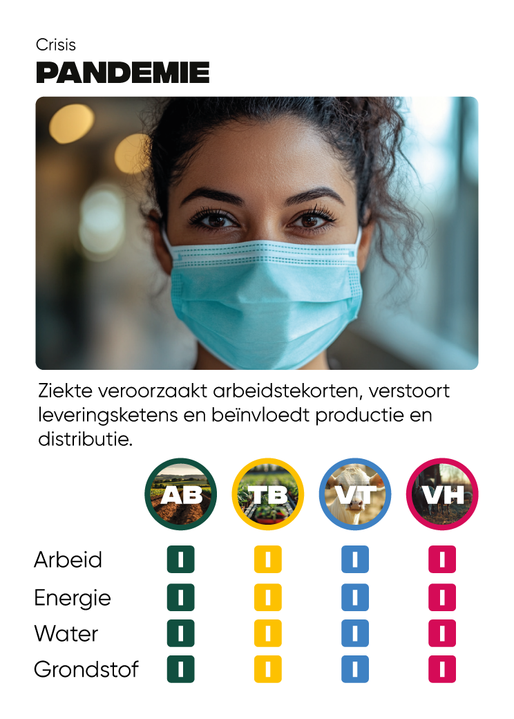 Spelbegeleider crisis